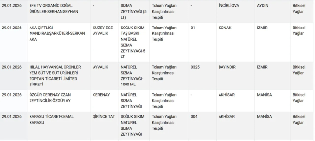 Döner ve sucukta tek tırnaklı eti! İşte mide bulandıran ürünlerin üretildiği iki büyükşehir