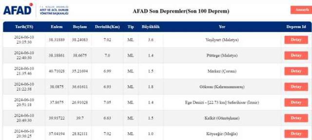 Son Depremler! Bugün İstanbul'da deprem mi oldu? 11 Haziran AFAD ve Kandilli deprem listesi! 11 Haziran Ankara'da, İzmir'de deprem mi oldu?