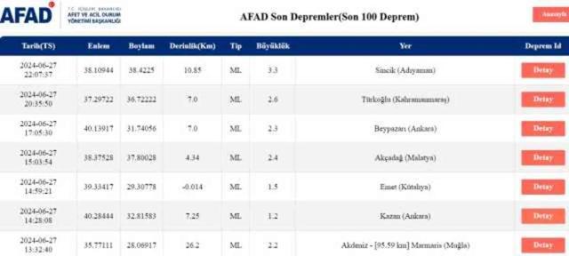 Son Depremler! Bugün İstanbul'da deprem mi oldu? 28 Haziran AFAD ve Kandilli deprem listesi! 28 Haziran Ankara'da, İzmir'de deprem mi oldu?