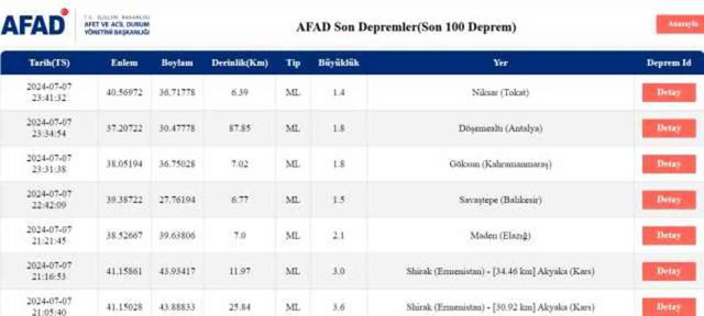 Son Depremler! Bugün İstanbul'da deprem mi oldu? 8 Temmuz AFAD ve Kandilli deprem listesi! 8 Temmuz Ankara'da, İzmir'de deprem mi oldu?