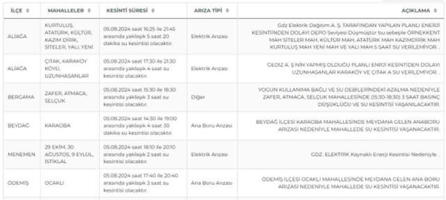 İZSU İzmir su kesintisi: İzmir'de sular ne zaman gelecek? Aliağa, Bergama, Beydağ 5-6 Ağustos 2024 İzmir su kesintisi listesi!