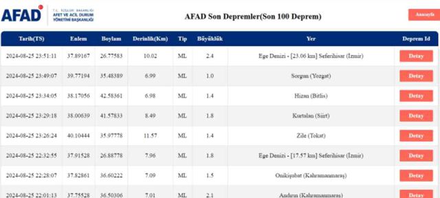 Son Depremler! Bugün İstanbul'da deprem mi oldu? 26 Ağustos AFAD ve Kandilli deprem listesi! 26 Ağustos Ankara'da, İzmir'de deprem mi oldu?