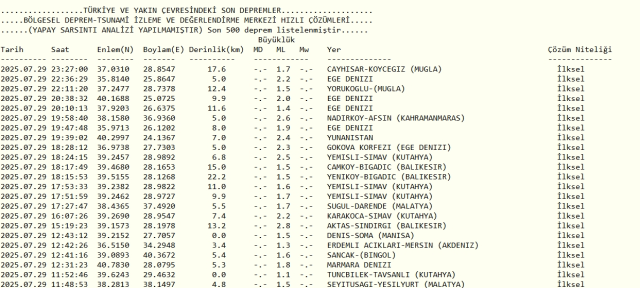 Son Depremler! Bugün İstanbul'da deprem mi oldu? 30 Temmuz 2025 AFAD ve Kandilli deprem listesi! 30 Temmuz 2025 Ankara'da, İzmir'de deprem mi oldu?