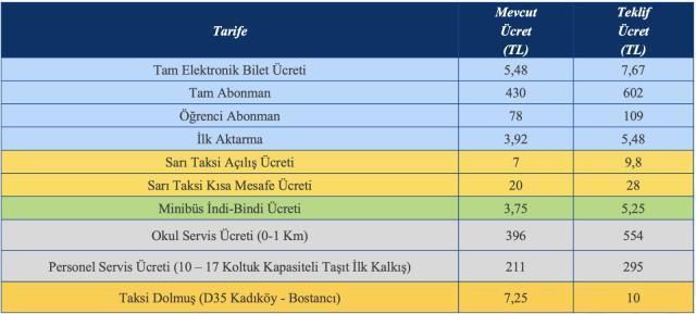Öğrenci aylık akbil ne kadar 2022? ZAM GELDİ! Öğrenci aylık akbili ne kadar oldu? Öğrenci abonman kart ne kadar?