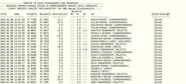 Şanlıurfa deprem mi oldu? Az önce deprem mi oldu? Son dakika Şanlıurfa depremleri! 8 Şubat AFAD ve Kandilli deprem listesi!