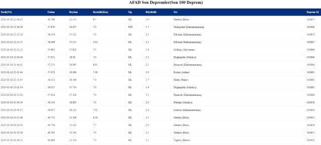 Mersin'de deprem mi oldu? SON DAKİKA! Az önce Mersin'de deprem mi oldu? Mersin deprem şiddeti kaç?