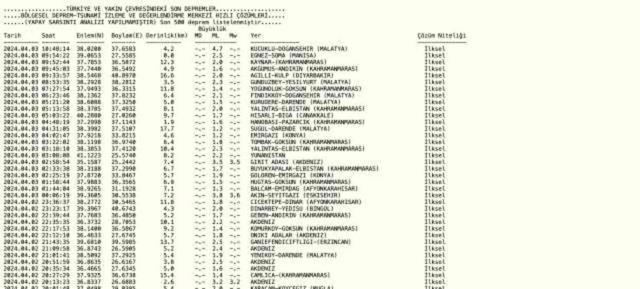 Son dakika: Malatya'da deprem mi oldu? Deprem hissedildi mi?