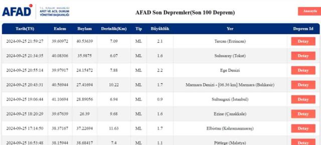 Son Depremler! Bugün İstanbul'da deprem mi oldu? 26 Eylül AFAD ve Kandilli deprem listesi! 26 Eylül Ankara'da, İzmir'de deprem mi oldu?