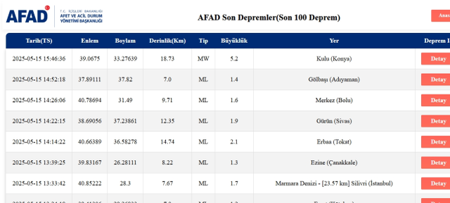 Konya deprem mi oldu? SON DAKİKA! 15 Mayıs Perşembe Konya'da deprem mi oldu?