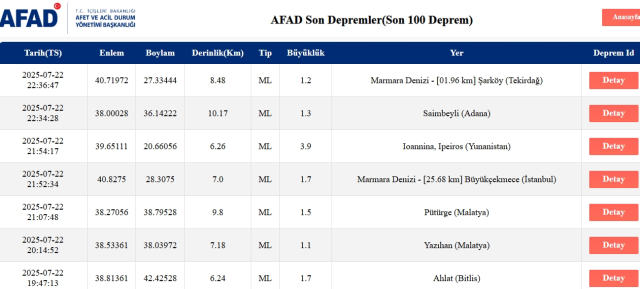 Son Depremler! Bugün İstanbul'da deprem mi oldu? 23 Temmuz 2025 AFAD ve Kandilli deprem listesi! 23 Temmuz 2025 Ankara'da, İzmir'de deprem mi oldu?