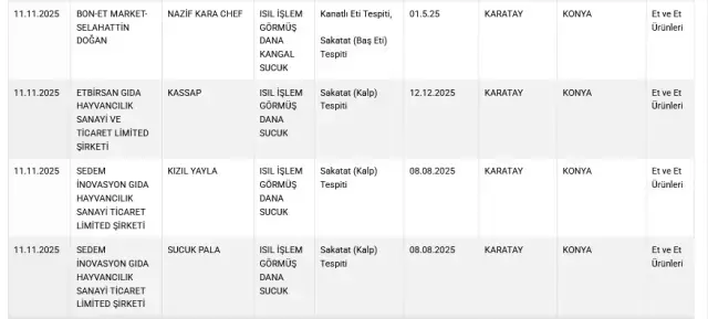 6'sı aynı ilimizde: Bakanlık, 11 sucuk markasını daha ifşa etti