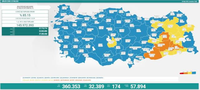 5 Mart Cumartesi 2022 korona tablosu... Bugünkü corona vaka sayısı açıklandı mı? 5 Mart koronavirüsten kaç kişi öldü?