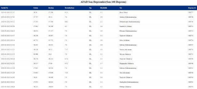 İzmir'de deprem mi oldu? SON DAKİKA! Az önce İzmir'de deprem mi oldu? İzmir deprem şiddeti kaç?