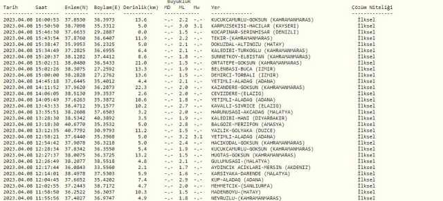 Kayseri deprem mi oldu? SON DAKİKA! 8 Nisan Kayseri'de deprem oldu mu? Az önce Kayseri'de deprem mi oldu? Kandilli son depremler listesi!