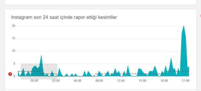 İnstagram ağ isteği başarısız oldu hatası nedir?