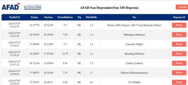 Son Depremler! Bugün İstanbul'da deprem mi oldu? 7 Temmuz AFAD ve Kandilli deprem listesi! 7 Temmuz Ankara'da, İzmir'de deprem mi oldu?