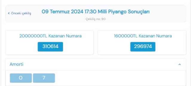 Milli Piyango sonuçları açıklandı! Milli Piyango kazanan rakamlar! 9 Temmuz Salı Milli Piyango sorgulama