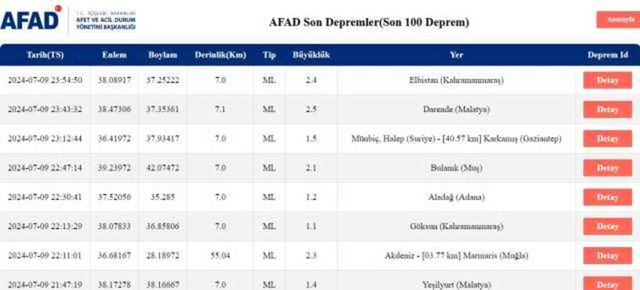 Son Depremler! Bugün İstanbul'da deprem mi oldu? 10 Temmuz AFAD ve Kandilli deprem listesi! 10 Temmuz Ankara'da, İzmir'de deprem mi oldu?