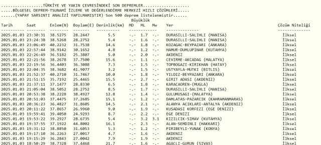 Son Depremler! Bugün İstanbul'da deprem mi oldu? 4 Ocak AFAD ve Kandilli deprem listesi! 4 Ocak Cumartesi Ankara'da, İzmir'de deprem mi oldu?