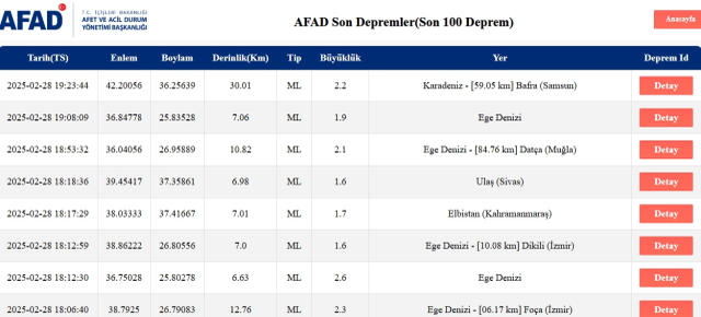 Son Depremler! Bugün İstanbul'da deprem mi oldu? 25 Mart 2025 AFAD ve Kandilli deprem listesi! 25 Mart 2025 Ankara'da, İzmir'de deprem mi oldu?