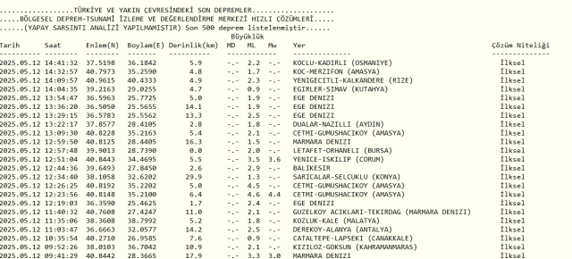 Samsun deprem mi oldu? SON DAKİKA! 12 Mayıs Samsun'da deprem mi oldu? Az önce Samsun'da deprem mi oldu? Kandilli son depremler listesi!