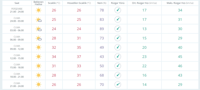 25 Temmuz Cuma yarın İstanbul'da hava durumu nasıl olacak, yağış var mı?
