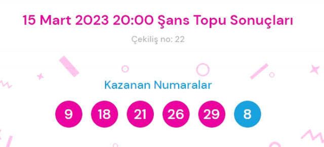 Şans Topu sonuçları açıklandı! Şans Topu sonuçları ne zaman açıklanır? 15 Mart 2022 Çarşamba Şans Topu sonuçlarına ne zaman, nereden bakılır?