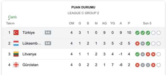 TÜRKİYE LÜKSEMBURG maçı ne zaman, saat kaçta, nerede, hangi kanalda? UEFA Kadınlar Uluslar Ligi Türkiye Lüksemburg maçı CANLI, şifresiz İZLE!
