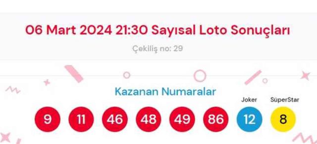 6 Mart 2024 Sayısal Loto çekiliş sonuçları açıklandı! Sayısal Loto sonuçları saat kaçta açıklanacak? Sayısal Loto CANLI izle!