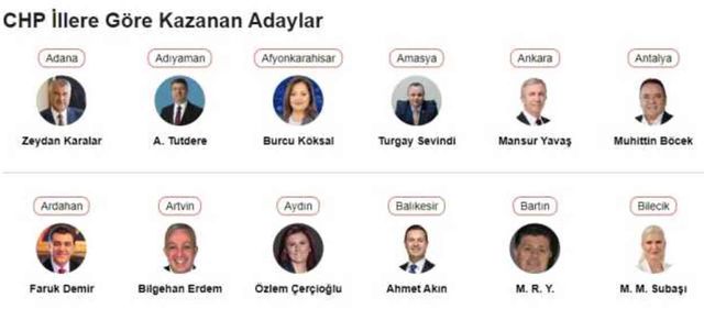 CHP hangi illeri aldı, CHP kaç büyükşehir kaç belediye kazandı 2024?