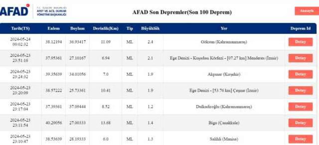 Son Depremler! Bugün İstanbul'da deprem mi oldu? 24 Mayıs AFAD ve Kandilli deprem listesi! 24 Mayıs Ankara'da, İzmir'de deprem mi oldu?