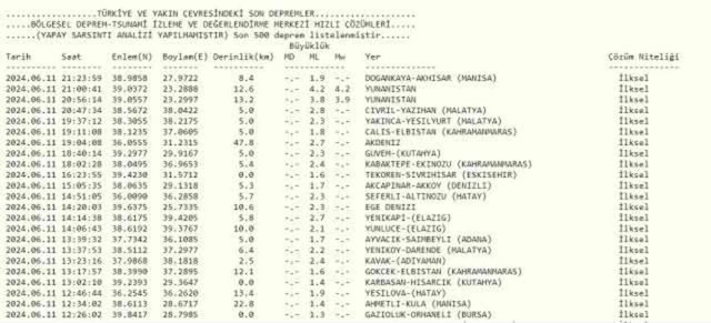 Son Depremler! Bugün İstanbul'da deprem mi oldu? 12 Haziran AFAD ve Kandilli deprem listesi! 12 Haziran Ankara'da, İzmir'de deprem mi oldu?