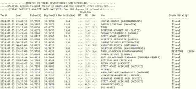 Son Depremler! Bugün İstanbul'da deprem mi oldu? 4 Temmuz AFAD ve Kandilli deprem listesi! 4 Temmuz Ankara'da, İzmir'de deprem mi oldu?