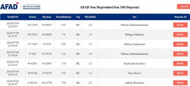 Son Depremler! Bugün İstanbul'da deprem mi oldu? 9 Temmuz AFAD ve Kandilli deprem listesi! 9 Temmuz Ankara'da, İzmir'de deprem mi oldu?