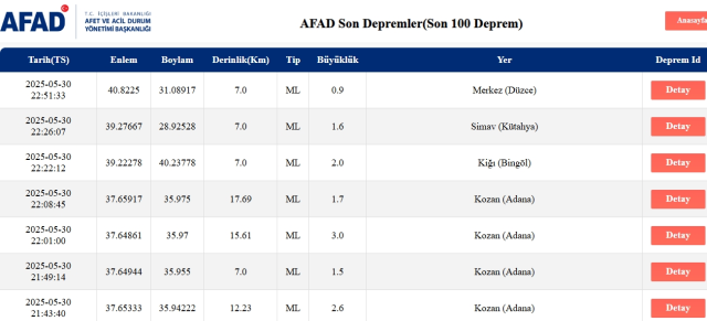 Son Depremler! Bugün İstanbul'da deprem mi oldu? 31 Mayıs 2025 AFAD ve Kandilli deprem listesi! 31 Mayıs 2025 Ankara'da, İzmir'de deprem mi oldu?