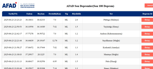 Son Depremler! Bugün İstanbul'da deprem mi oldu? 24 Haziran 2025 AFAD ve Kandilli deprem listesi! 24 Haziran 2025 Ankara'da, İzmir'de deprem mi oldu?