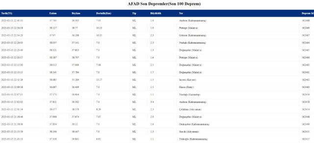 Kayseri'de deprem mi oldu? Bu gece deprem mi oldu? SON DAKİKA! Kayseri'de deprem mi bekleniyor?