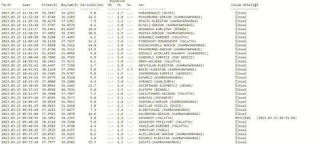 Az önce deprem nerede oldu? Şuan yeni deprem nerede oldu? En son deprem ne zaman, nerede oldu? Şuan deprem mi oldu?