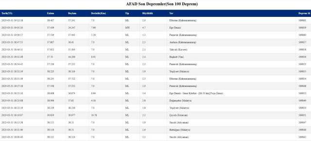 İzmir'de deprem mi oldu? SON DAKİKA! Ege'de deprem mi oldu? İzmir deprem şiddeti kaç?