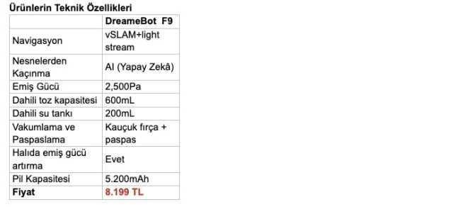 DreameBot F9 hem süpürür hem paspas yapar