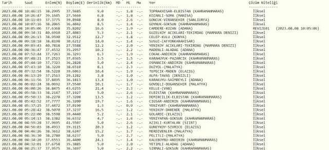 Az önce nerede deprem oldu? En son deprem ne zaman, nerede oldu? Şu an deprem mi oldu?