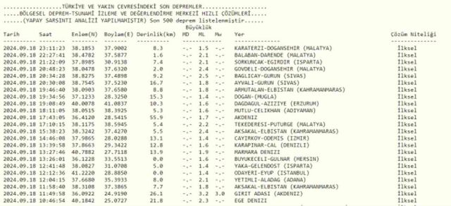 Son Depremler! Bugün İstanbul'da deprem mi oldu? 19 Eylül AFAD ve Kandilli deprem listesi! 19 Eylül Ankara'da, İzmir'de deprem mi oldu?