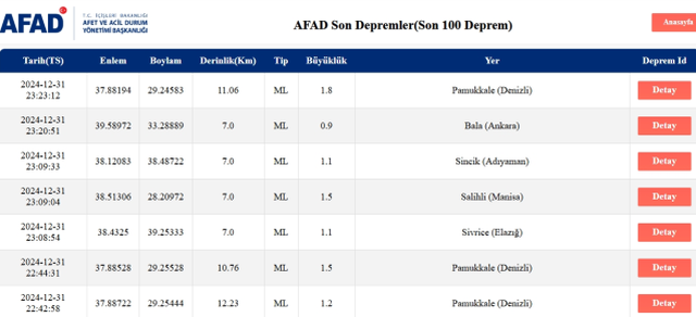 Son Depremler! Bugün İstanbul'da deprem mi oldu? 1 Ocak AFAD ve Kandilli deprem listesi! 1 Ocak Çarşamba Ankara'da, İzmir'de deprem mi oldu?