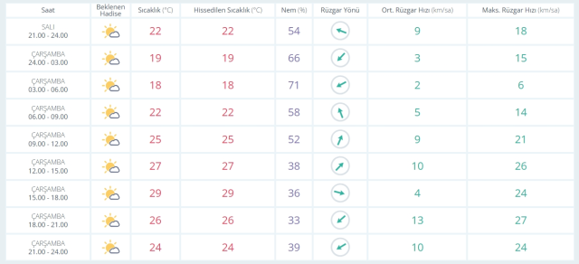 4 Haziran Çarşamba yarın İstanbul'da hava durumu nasıl olacak, kar yağışı var mı?