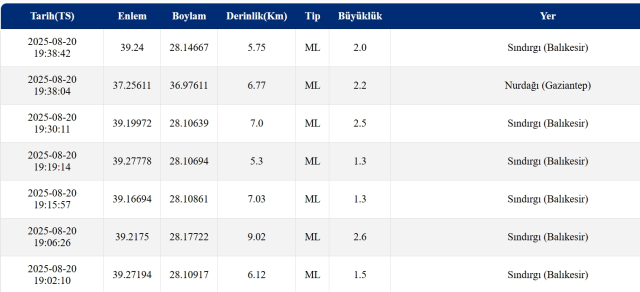 İstanbul'da deprem mi oldu? SON DAKİKA! 20 Ağustos İstanbul'da az önce nerede deprem oldu, şu an deprem mi oldu?