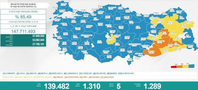 Türkiye'de 26 Mayıs günü koronavirüs nedeniyle 5 kişi vefat etti, bin 310 yeni vaka tespit edildi