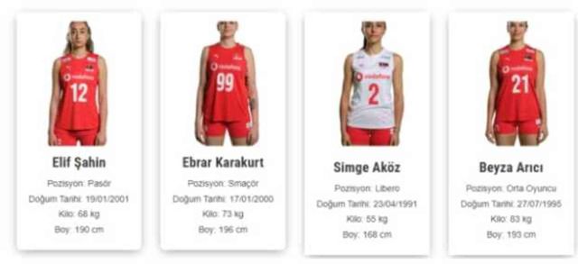 Türkiye Bayan Voleybol Milli Takım kadrosu ve instagram hesapları ne? #127952