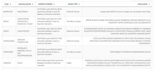 İZSU İzmir su kesintisi: İzmir'de sular ne zaman gelecek? 11-12 Temmuz 2024 İzmir su kesintisi listesi!