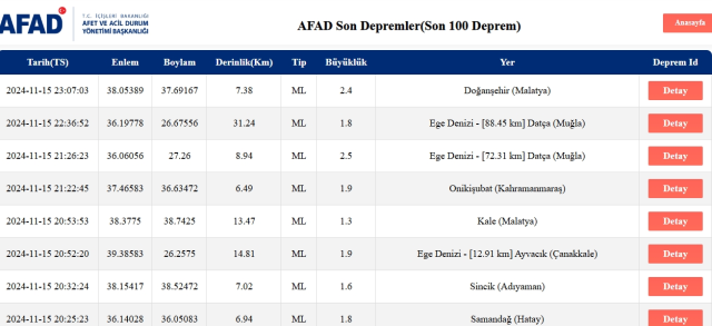 Son Depremler! Bugün İstanbul'da deprem mi oldu? 16 Kasım AFAD ve Kandilli deprem listesi! 16 Kasım Ankara'da, İzmir'de deprem mi oldu?
