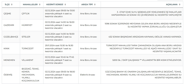 İZSU İzmir su kesintisi! 2-3 Aralık Ödemiş, Menemen, Kınık su kesintisi listesi! Sular ne zaman gelecek?